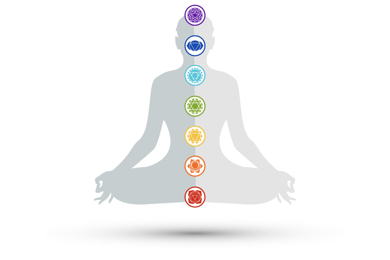 Die Bedeutung und Reinigung der Chakras
